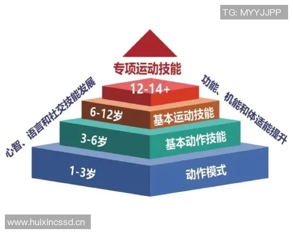 运动科学视角下的身体健康管理与运动表现提升策略研究 运动科学视角下的身体健康管理与运动表现提升策略研究